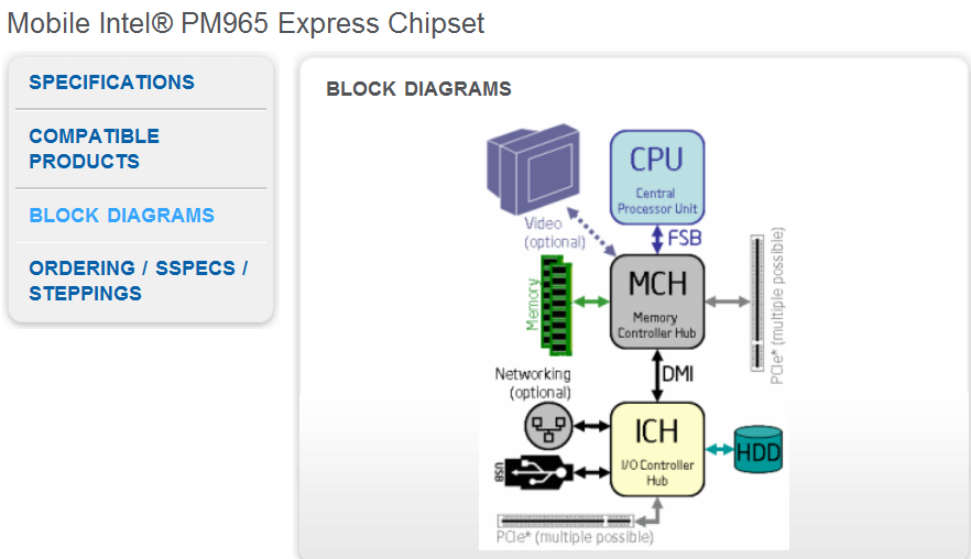 Support for Graphics Drivers for Mobile Intel® 965 Express … Foto 18