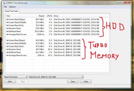   Turbo Memory   